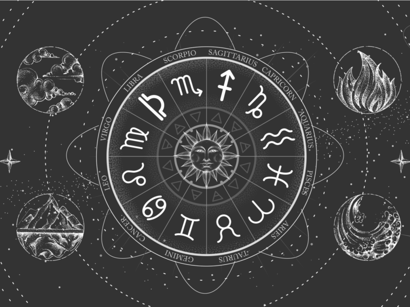 Astrology wheel with all of the zodiac signs on a black background